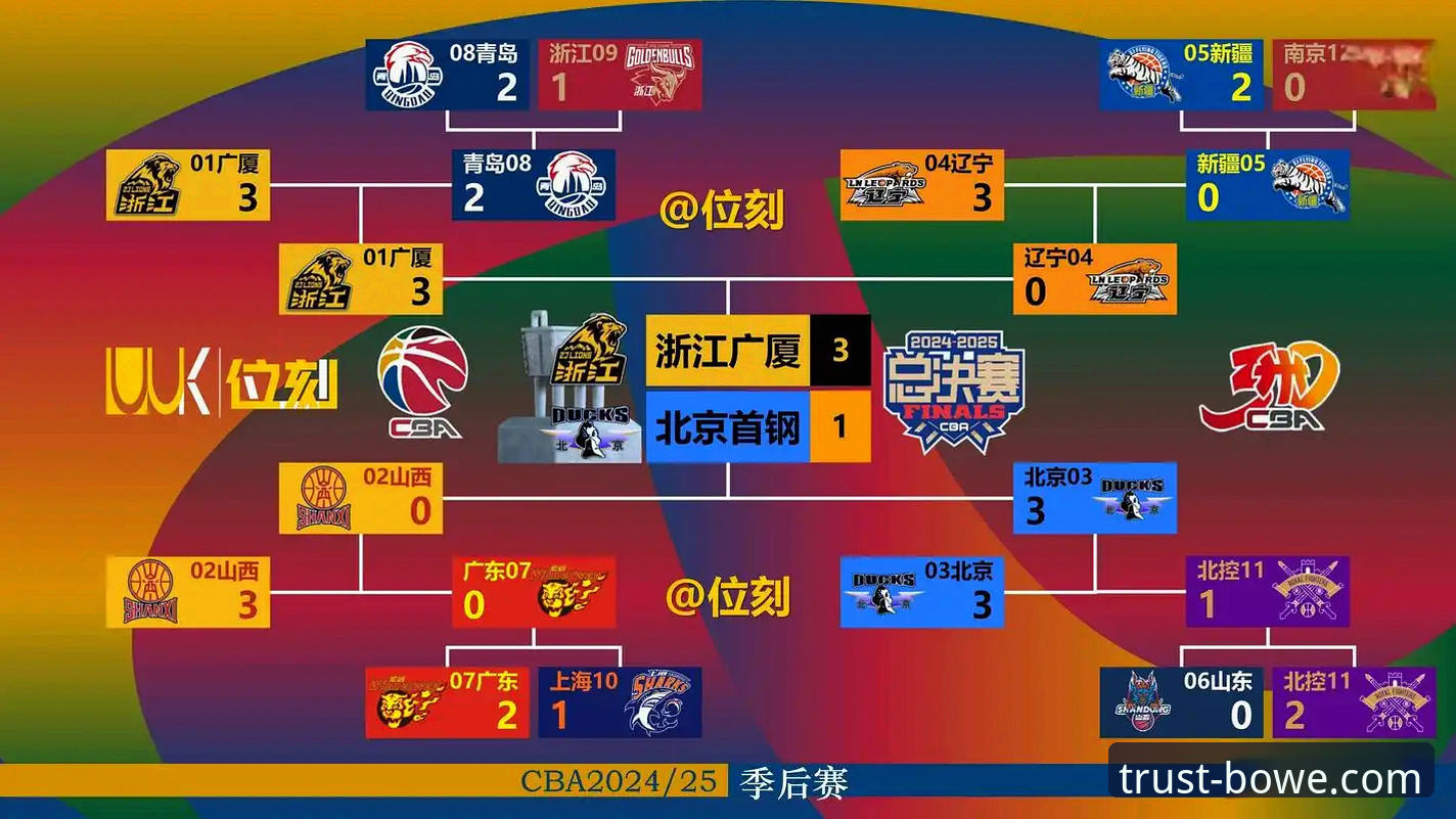 宝威安全吗 从一场CBA爆冷赛,解锁宝威体育官网的实战观赛技巧